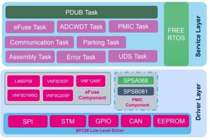 stsw-pdub-uds image