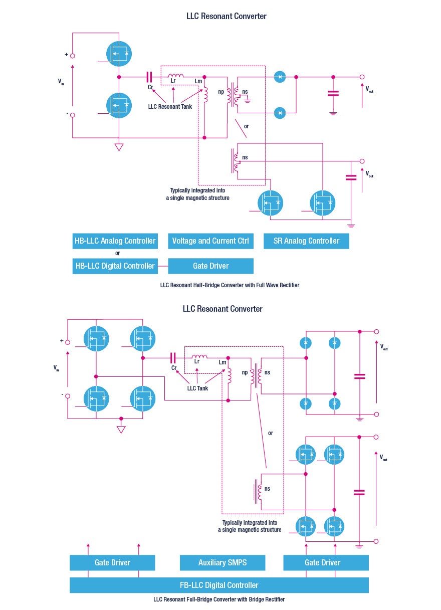 LLC resonant converter half bridge circuit diagram