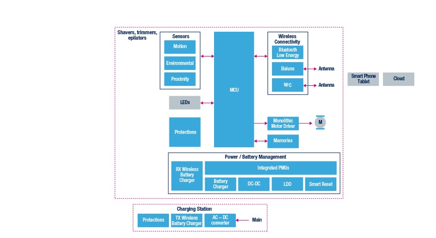 electric shaver epilator trimmer block diagram