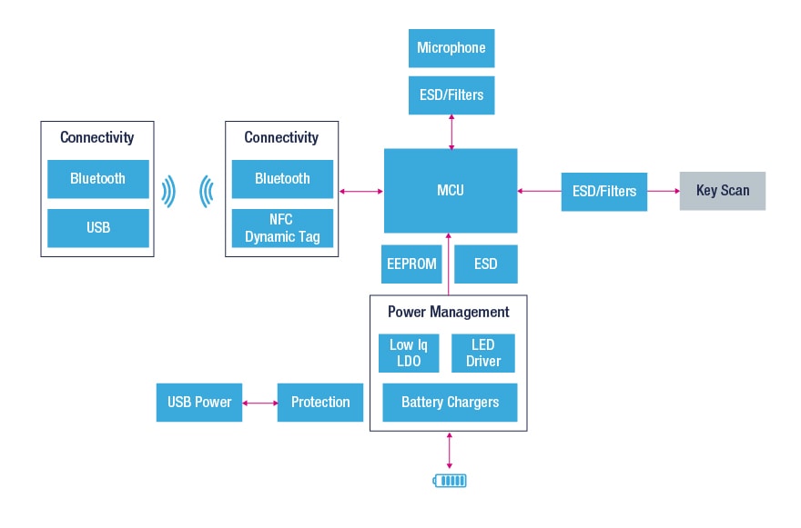 keyboard block diagram