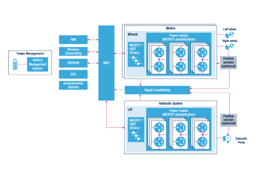 electric forklift block diagram