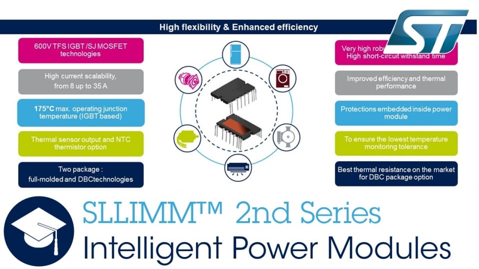 Power Modules - Intelligent Power Module (IPM) Devices - 意法半导体