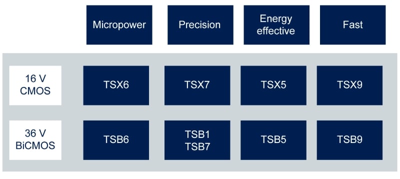 Precision High Voltage Op-amps
