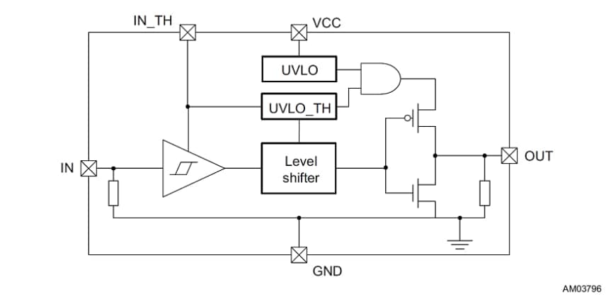 PM8841 block diagram