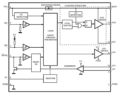L6491 block diagram