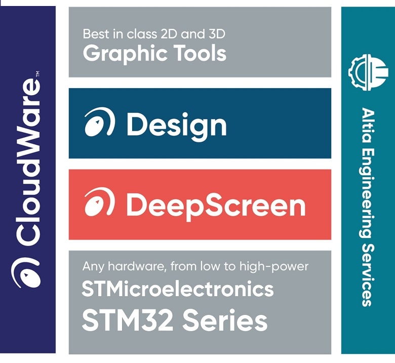 altia toolchain for st