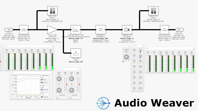 audio weaver by dsp concepts