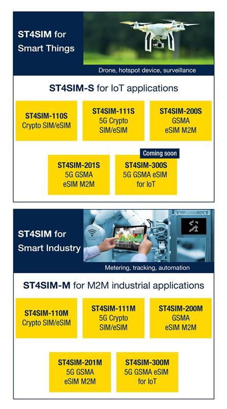 STM32 MCU开发者社区移动端