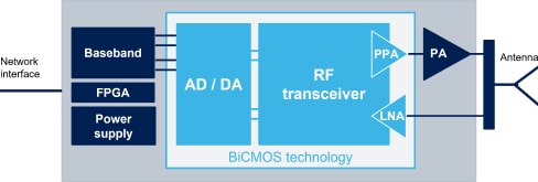 bicmos射频接收器