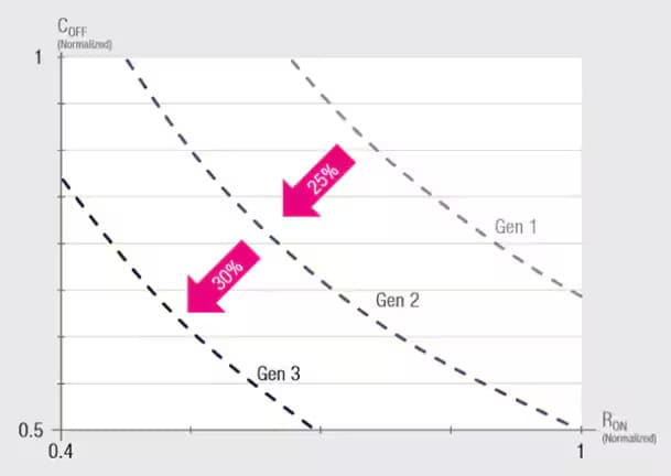 H9soifem Over Generations