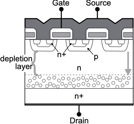MOSFET planar architecture planar