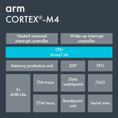 arm cortex m4