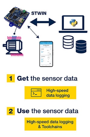 precise movement detection