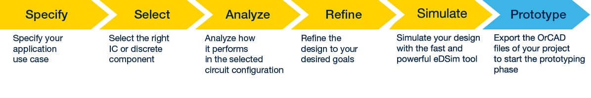 eDesignSuite工作流程