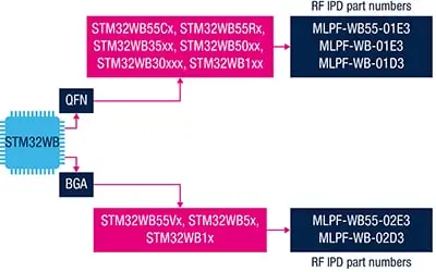 matched low pass filter solutions 1