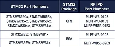 matched low pass filter solutions 3