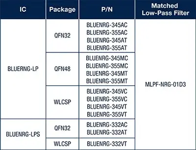 matched low pass filter solutions 4