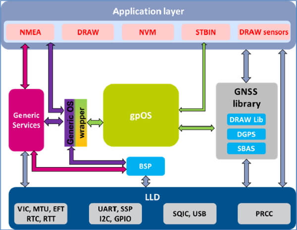 teseo vic3dsw-firmware