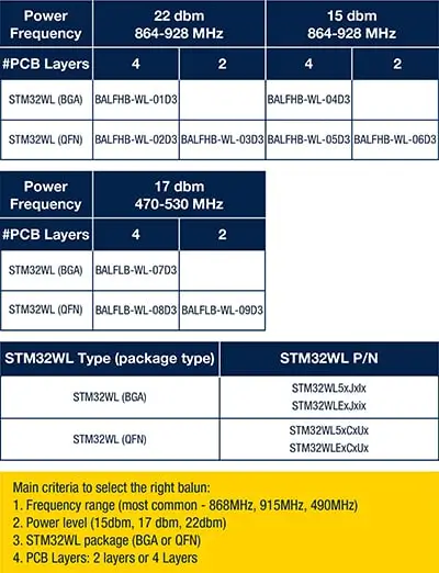 stm32wl baluns 2