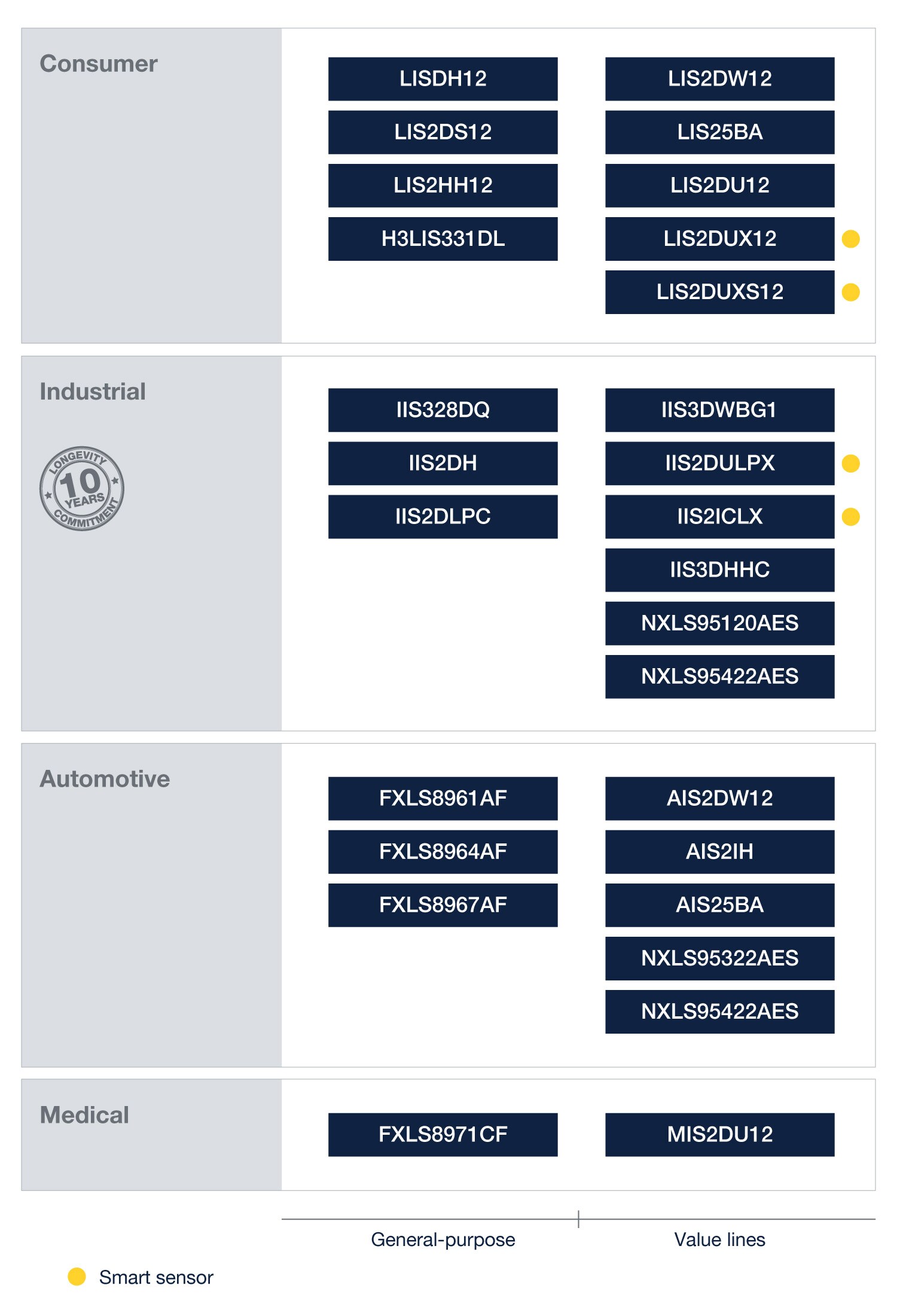MEMS加速度计产品组合