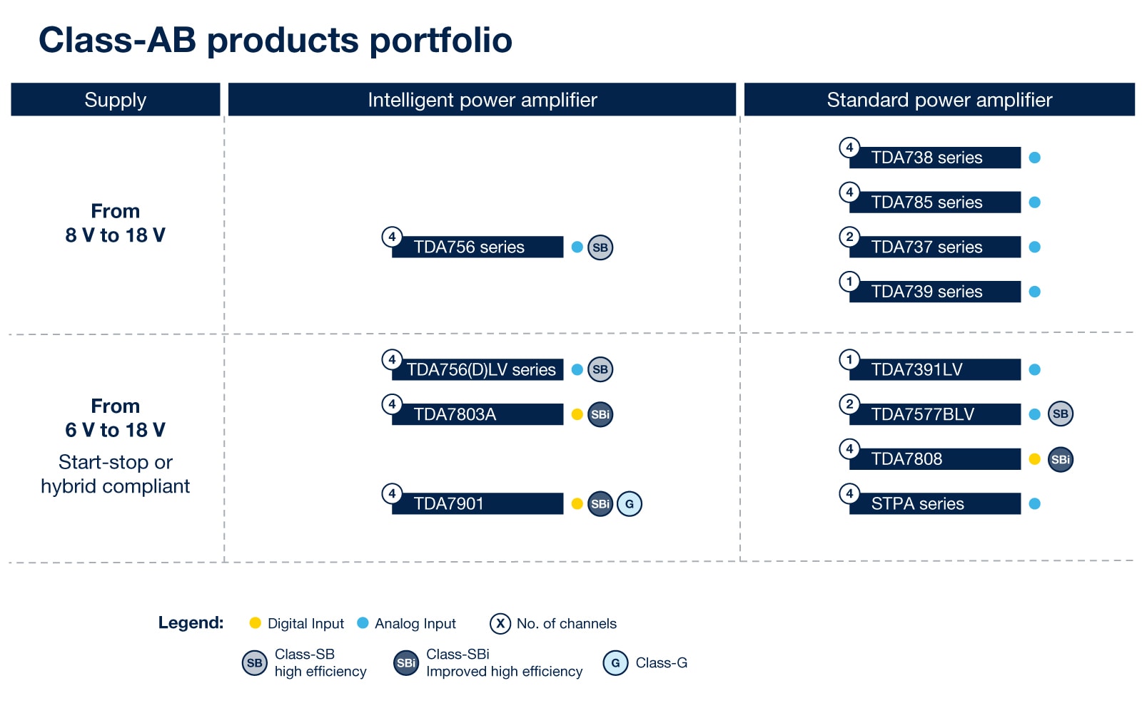 AB类产品组合图