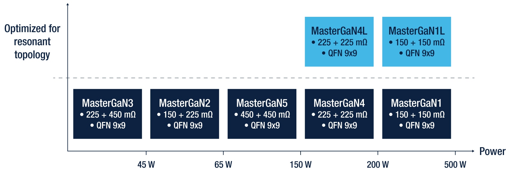 VIPerGaN产品组合