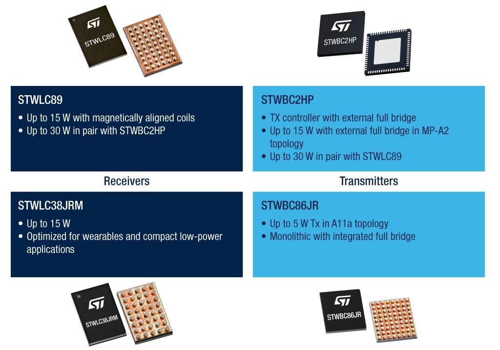 意法半导体无线充电IC产品组合