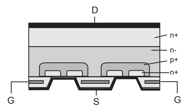 mosfet structure