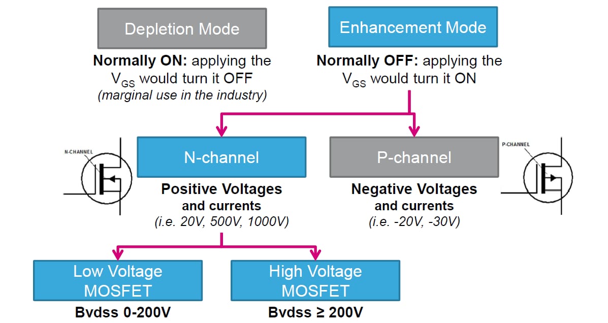 mosfet main types