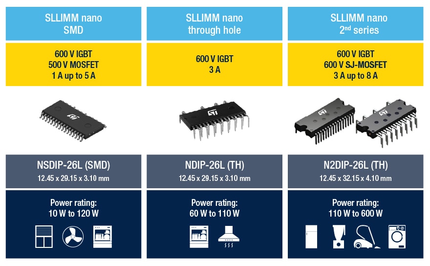 SLLIMM nano系列产品类型