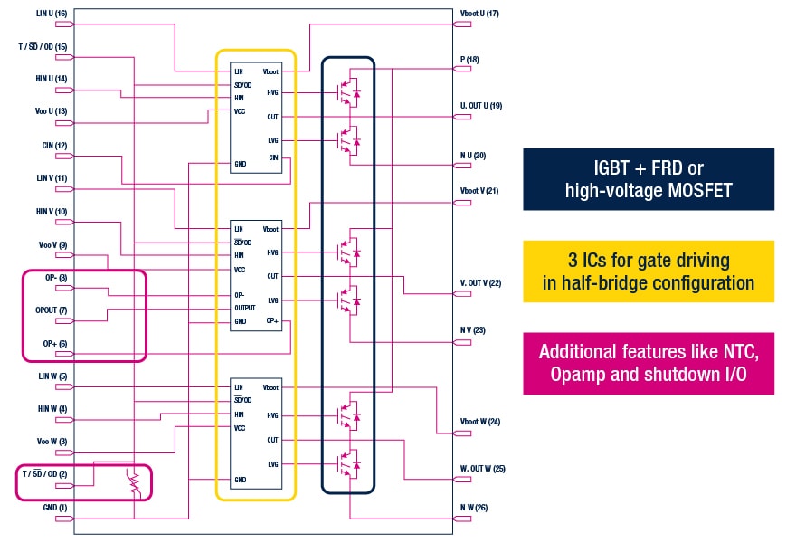 SLLIMM nano系列内部配置