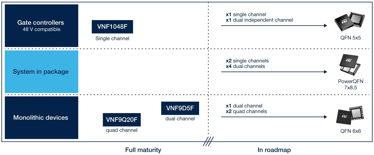 用于线束保护的智能开关产品组合