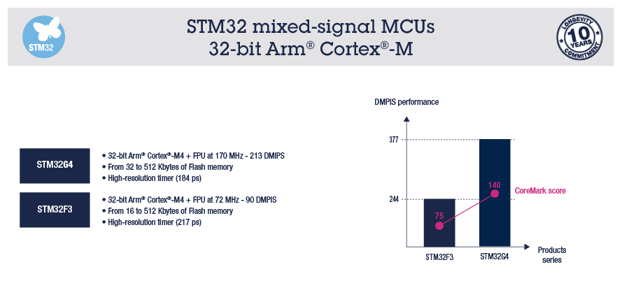 obn-stm32-mixed-signal-subclass
