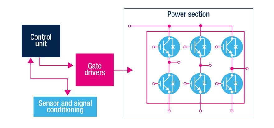 SLLIMM智能电源模块内部电路图