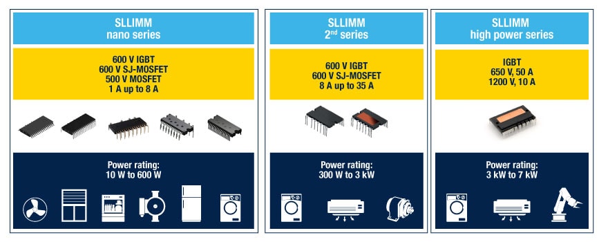 SLLIMM智能电源模块产品类型