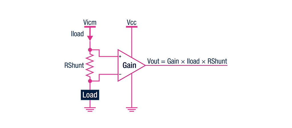 Vout Schema