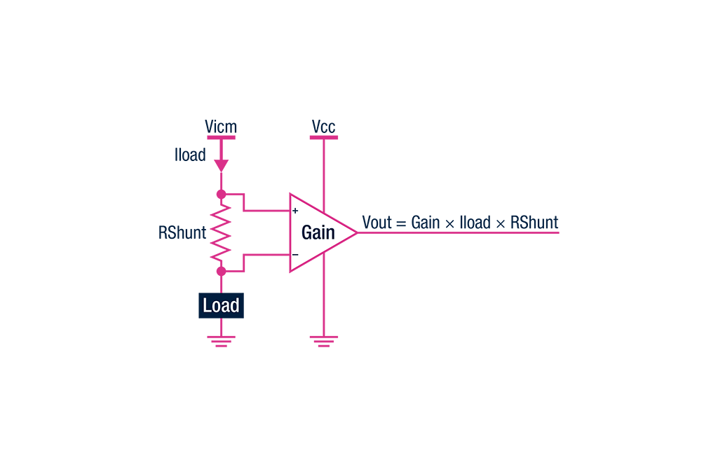 Vout Schema