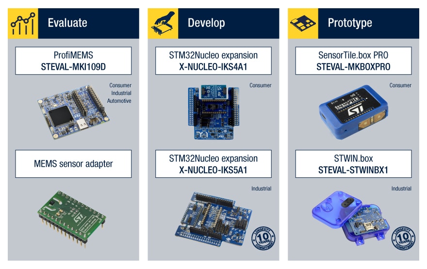 内嵌MLC的传感器入门