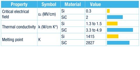 table1-sic