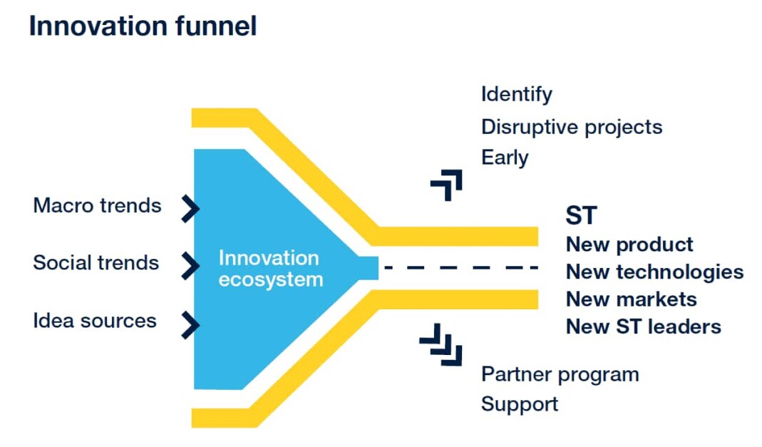 innovation-funnel