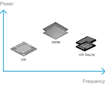 sti2gan-power-over-frequency