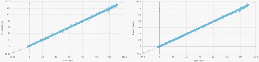 uc-neais-result-Electric-Motor-Temp