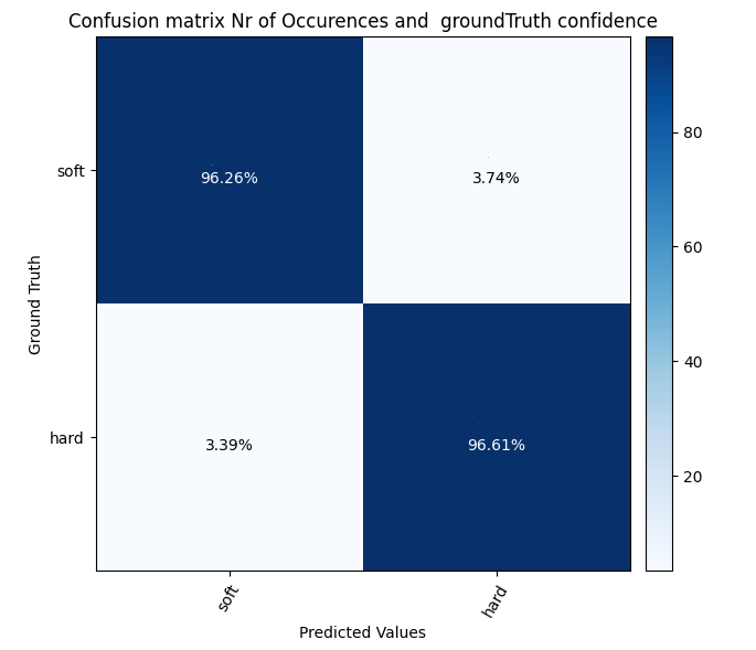 use-case-stm32-cube-ai-confusion-matrix-floor-type-detection