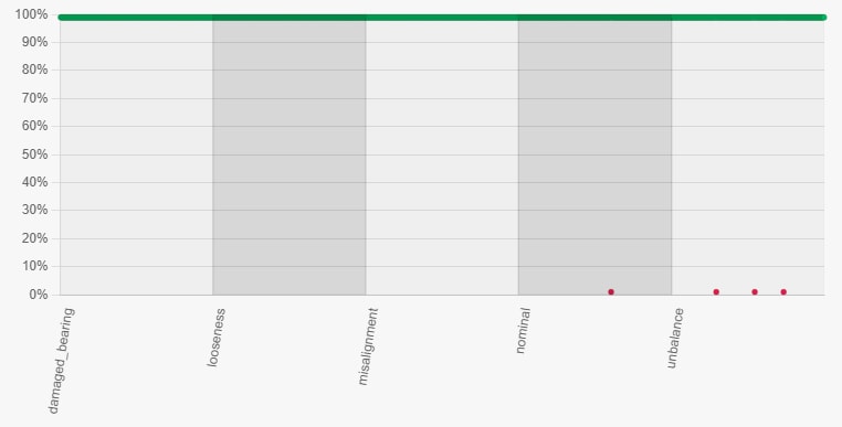 uc-neais-motor-faults-classification-results