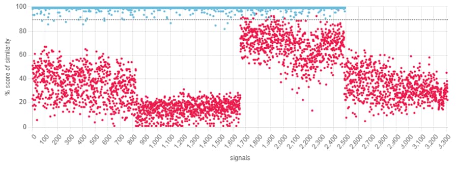 uc-neais-results-detection-of-anomalies-on-an-engine