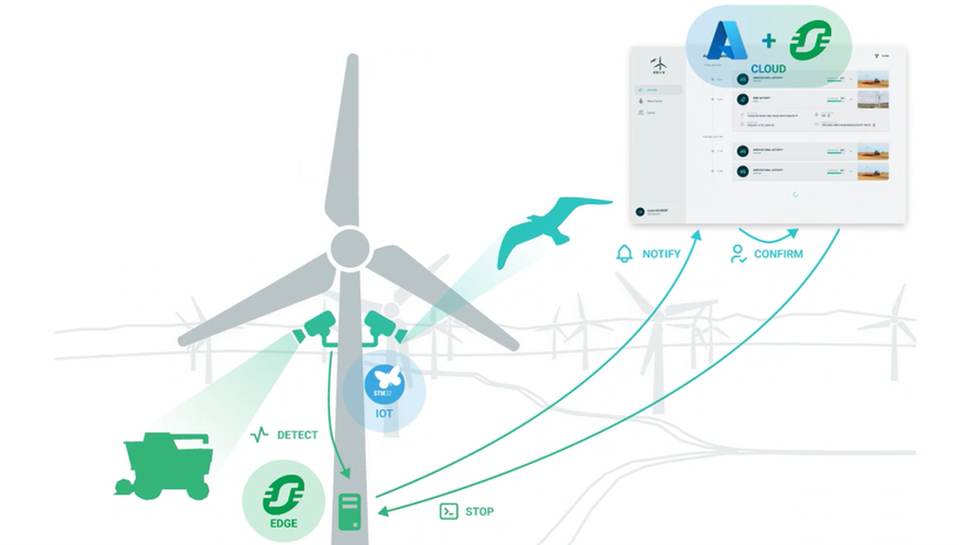 基于NanoEdge AI Studio自动选择模型