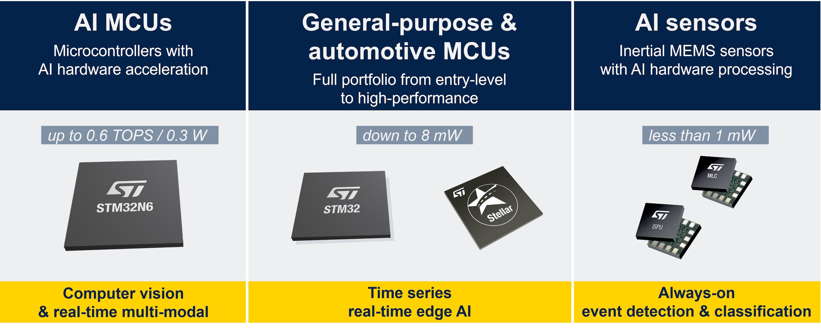 Tiny-edge-ai-hardware-products