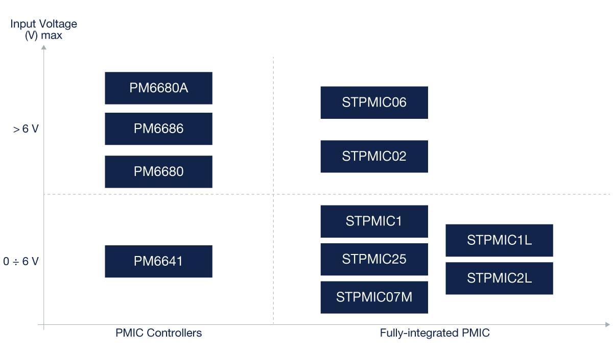 stpmic25-product-portfolio