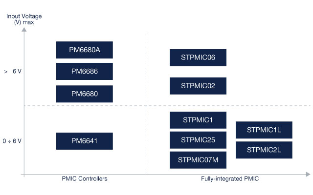 stpmic25-product-portfolio