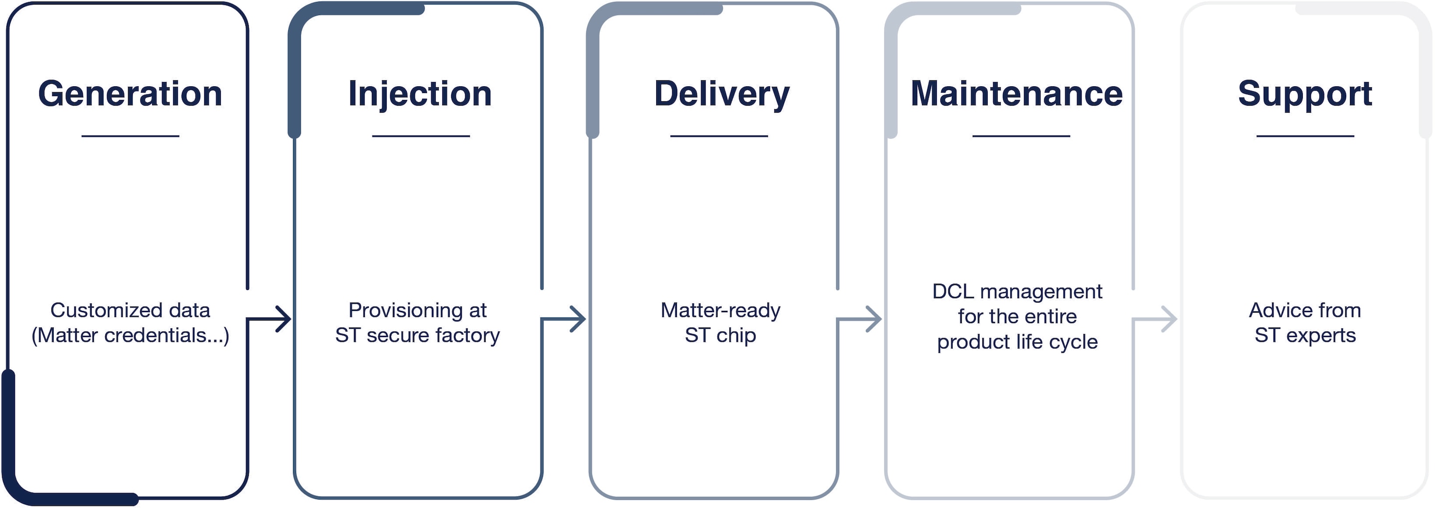 personalization